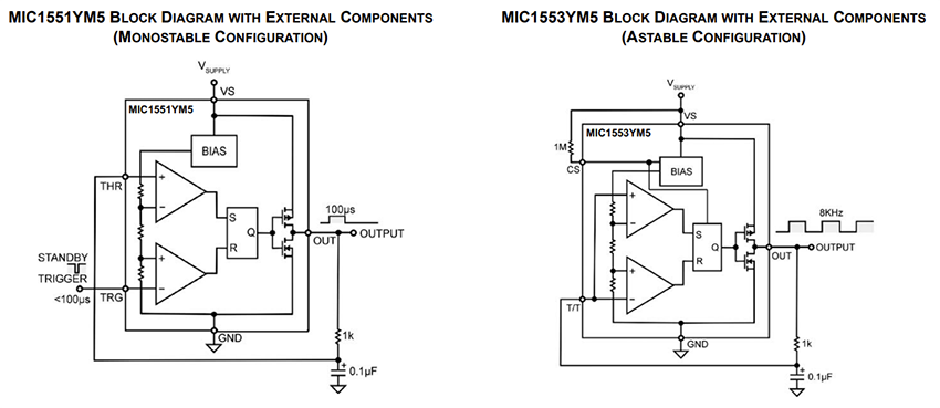 Block Diagram - Microchip Technology MIC1551/53 IttyBitty® RC Timers/Oscillators
